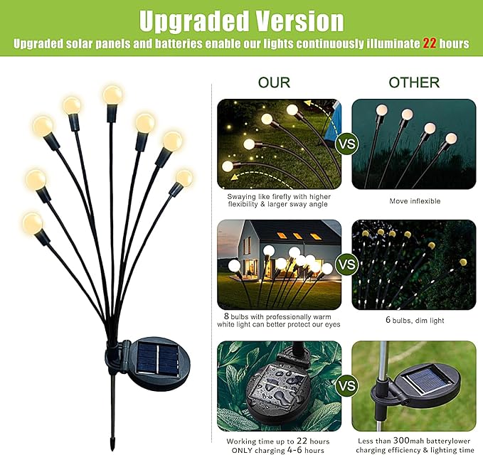 Solar Firefly Lights (Pack of 2) 16 Bulbs